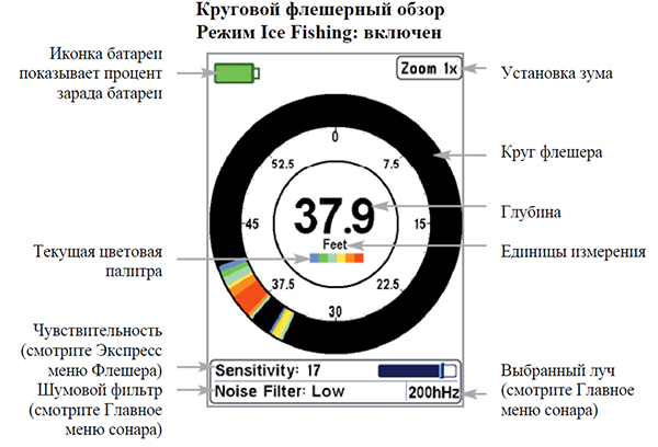 Инструкция К Эхолоту Humminbird 717