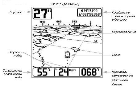 Инструкция К Эхолоту Humminbird 717